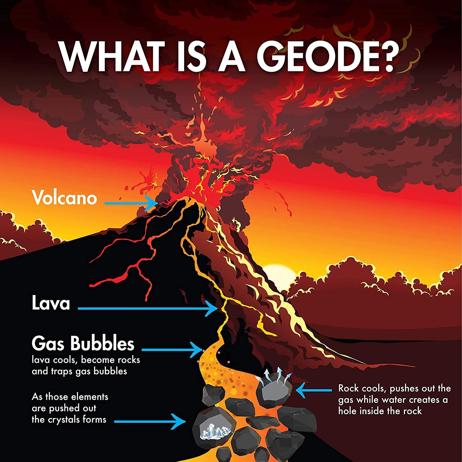 Squire Boone Village-Break Your Own Geodes - Small 1